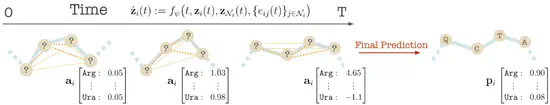 AbODE: Ab initio Antibody Design using Conjoined ODEs