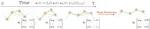 AbODE: Ab initio Antibody Design using Conjoined ODEs