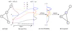 Modular Flows: Differential Molecular Generation